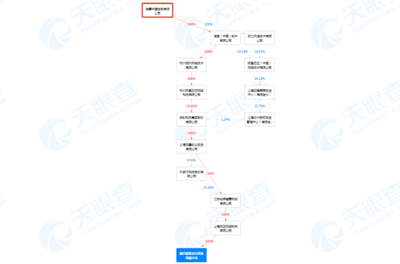 哈啰出行入渝設立新子公司，布局禮儀服務業務多元化