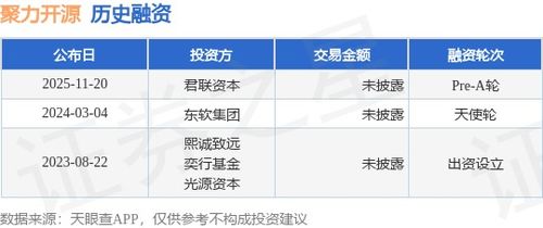 聚力開源完成Pre-A輪融資，君聯(lián)資本領(lǐng)投助力計(jì)算機(jī)軟硬件零售新篇章