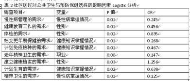社區人群公共衛生與預防保健需求的影響因素探析